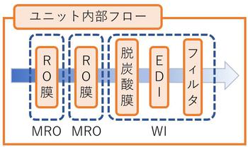 ユニット内部フロー.jpgのサムネイル画像