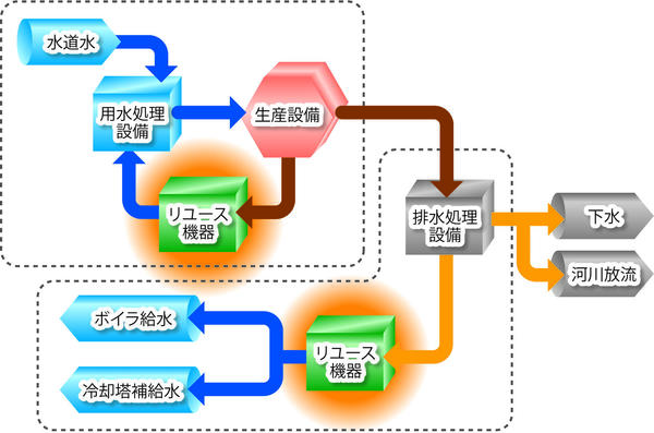 システムフローWU-AK.jpgのサムネイル画像