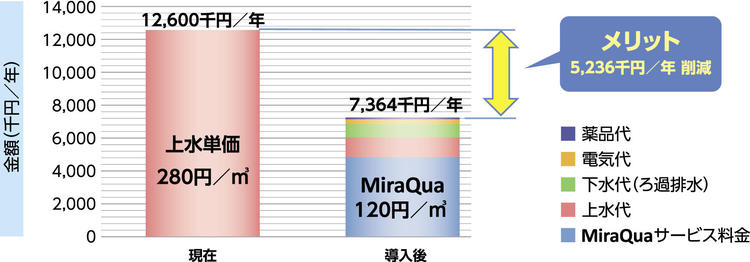 ミラクアメリット事例.jpg