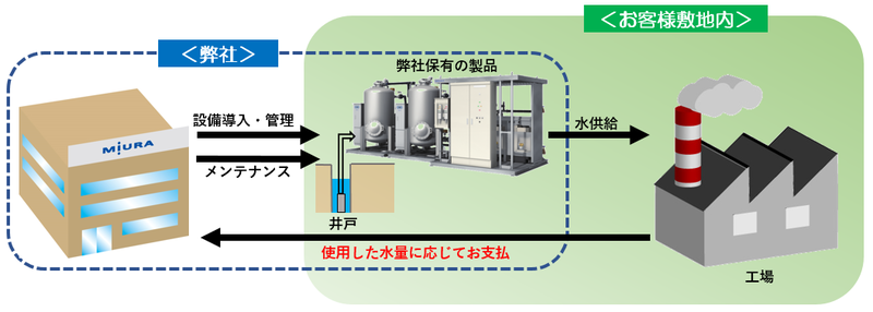 ミラクアイメージ図.png