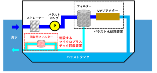 マイクロプラスチック回収装置と配管の概略図.png