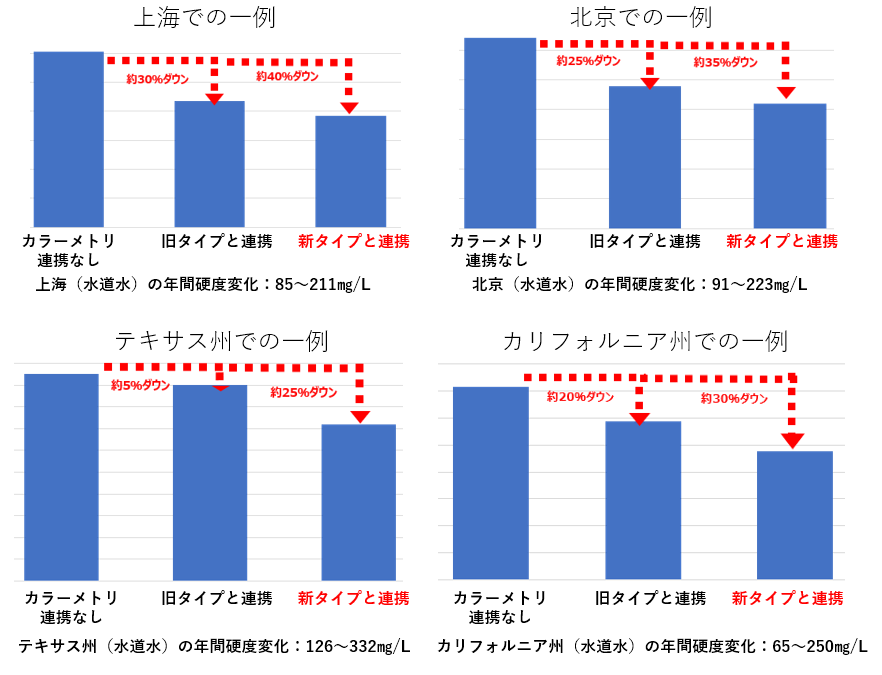 軟水装置MWのランニングコスト比較.png