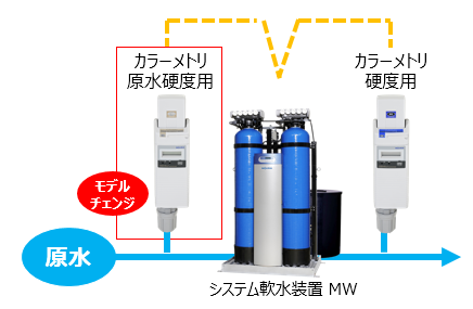 製品導入フロー図.png