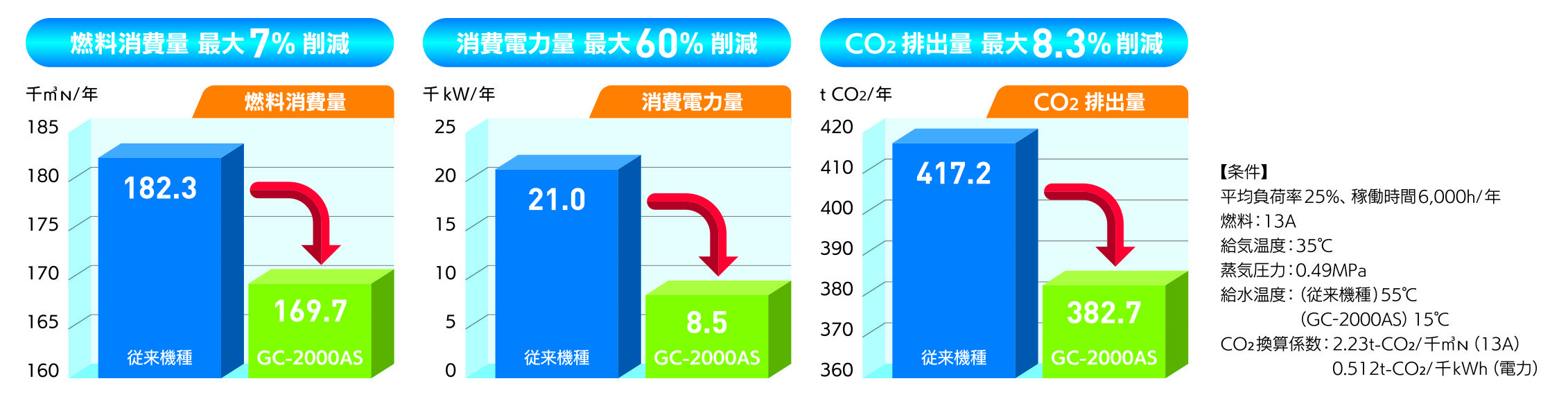 GC(燃料消費量・消費電力・CO2排出量).jpg