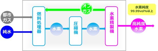 システムフロー.jpg