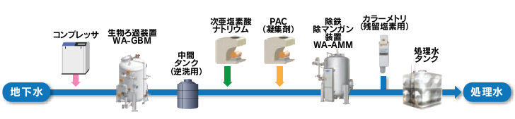 新システムフロー例.png