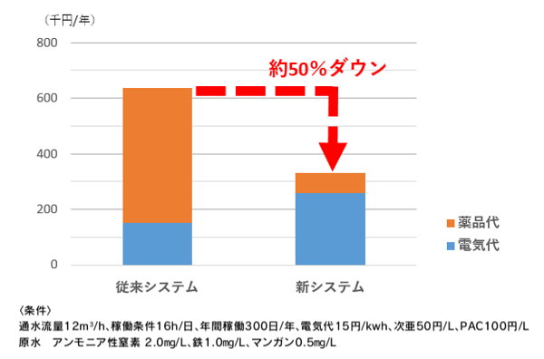 年間グラフコスト比較_最終.png