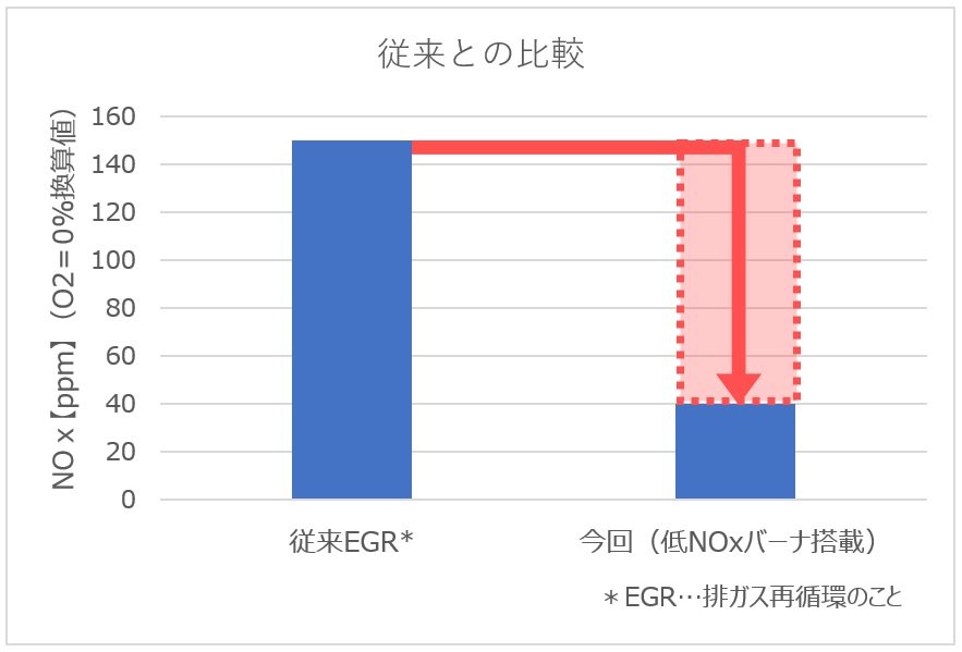 従来機との比較グラフ.jpg