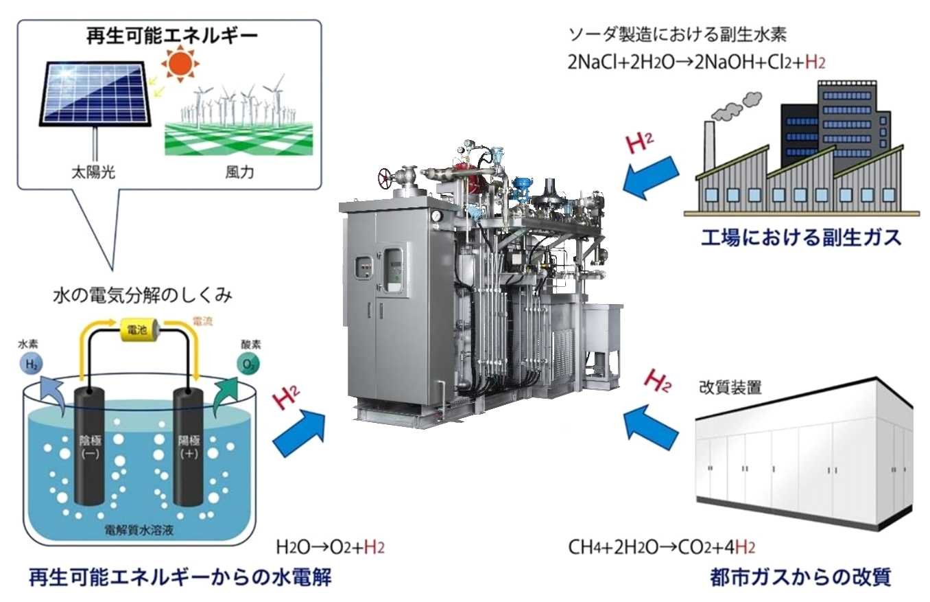 水素の供給例_新型水素ボイラ.jpg