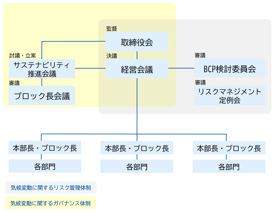 体制図.png