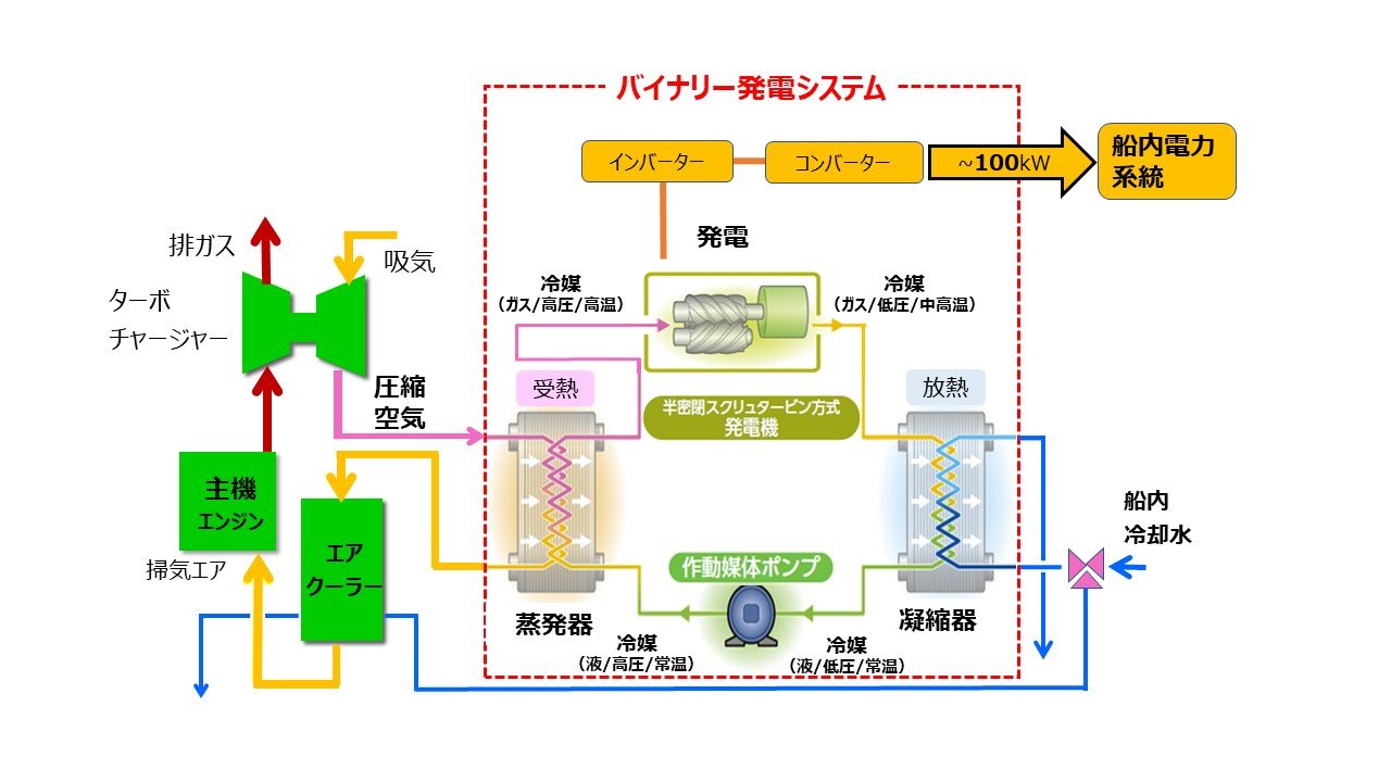 20201130 舶用バイナリー発電システム　簡易系統図 Japanese.jpg