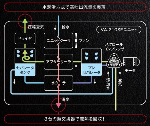 製品内部フローVA-210SF.jpg