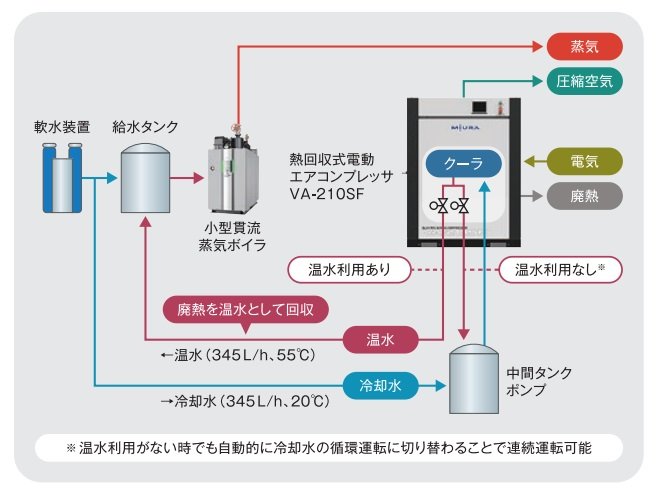 設置フロー図VA-210SF.jpg