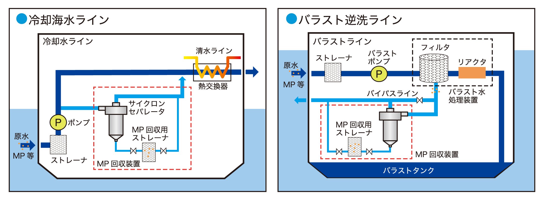 フロー図3_原水.jpg