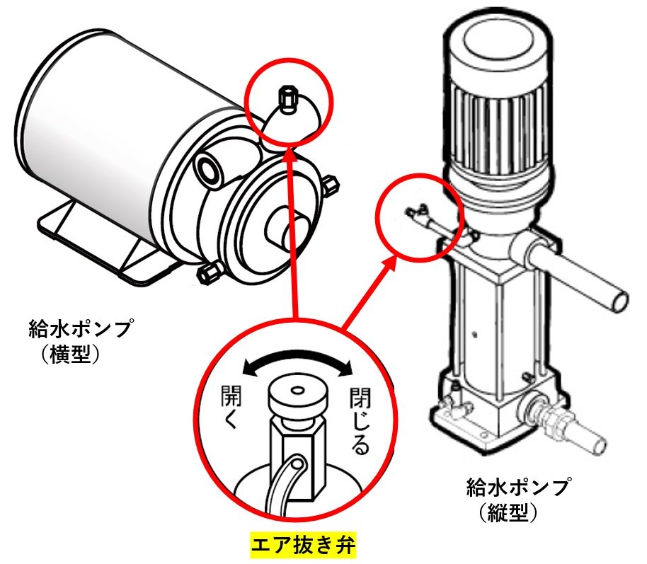 給水ポンプエア抜き.jpg