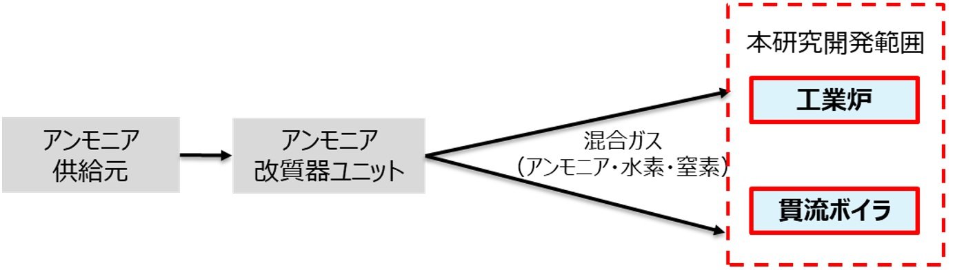 本研究開発範囲のイメージ.jpg