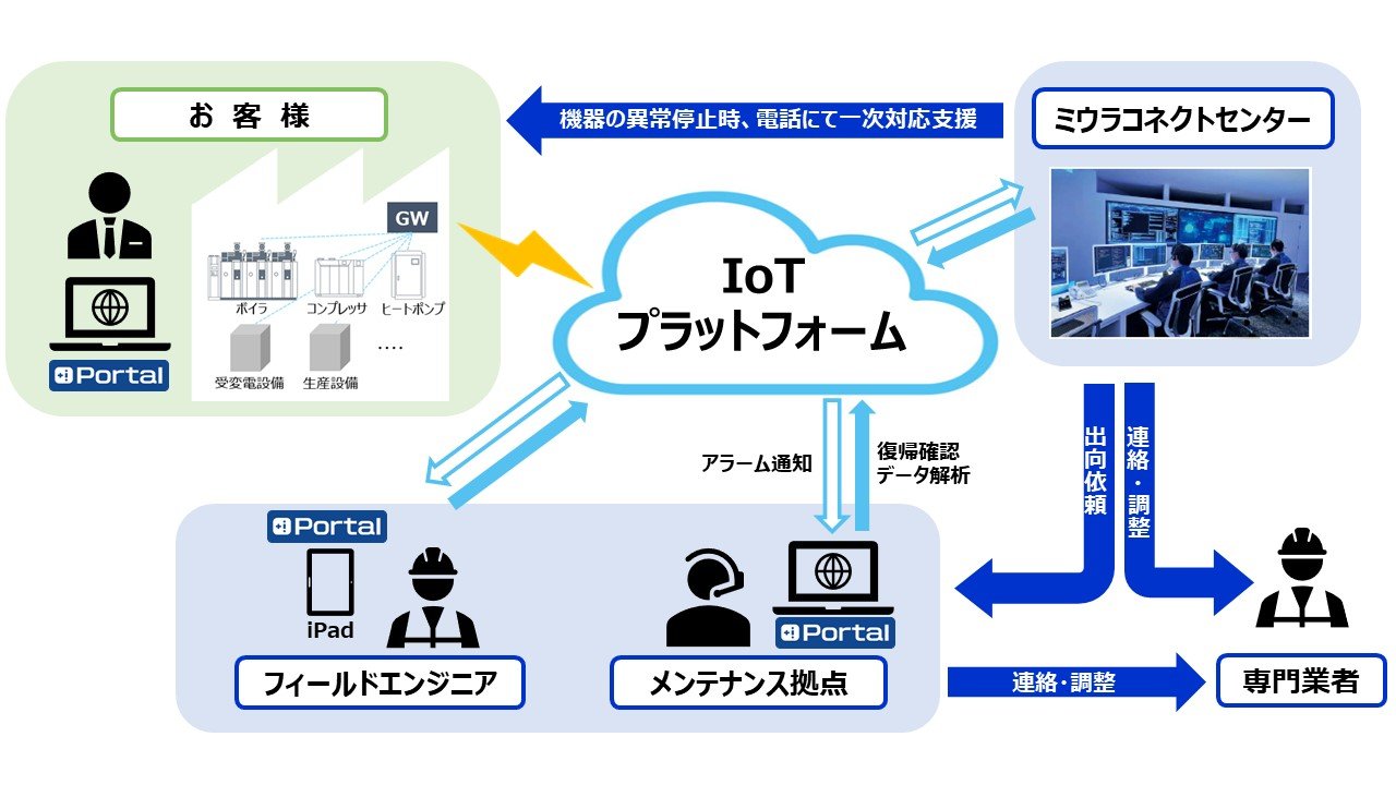 IoTプラットフォーム.jpg