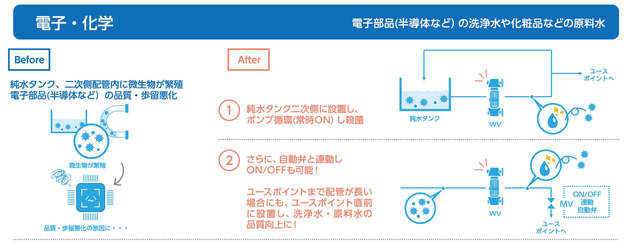 PG059抜粋_用途例_電子・科学.jpg