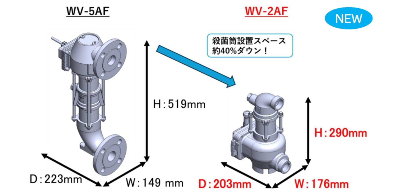 WV-5AFとWV-2AFのサイズ比較.jpg