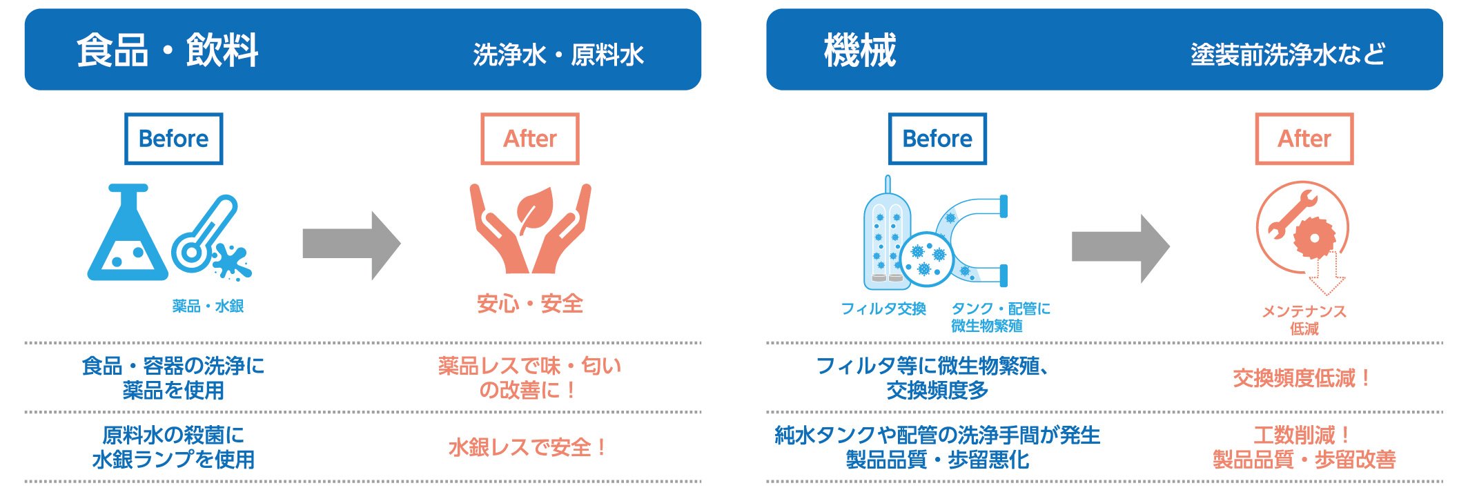 PG059抜粋_用途例_食品・飲料、機械.jpg