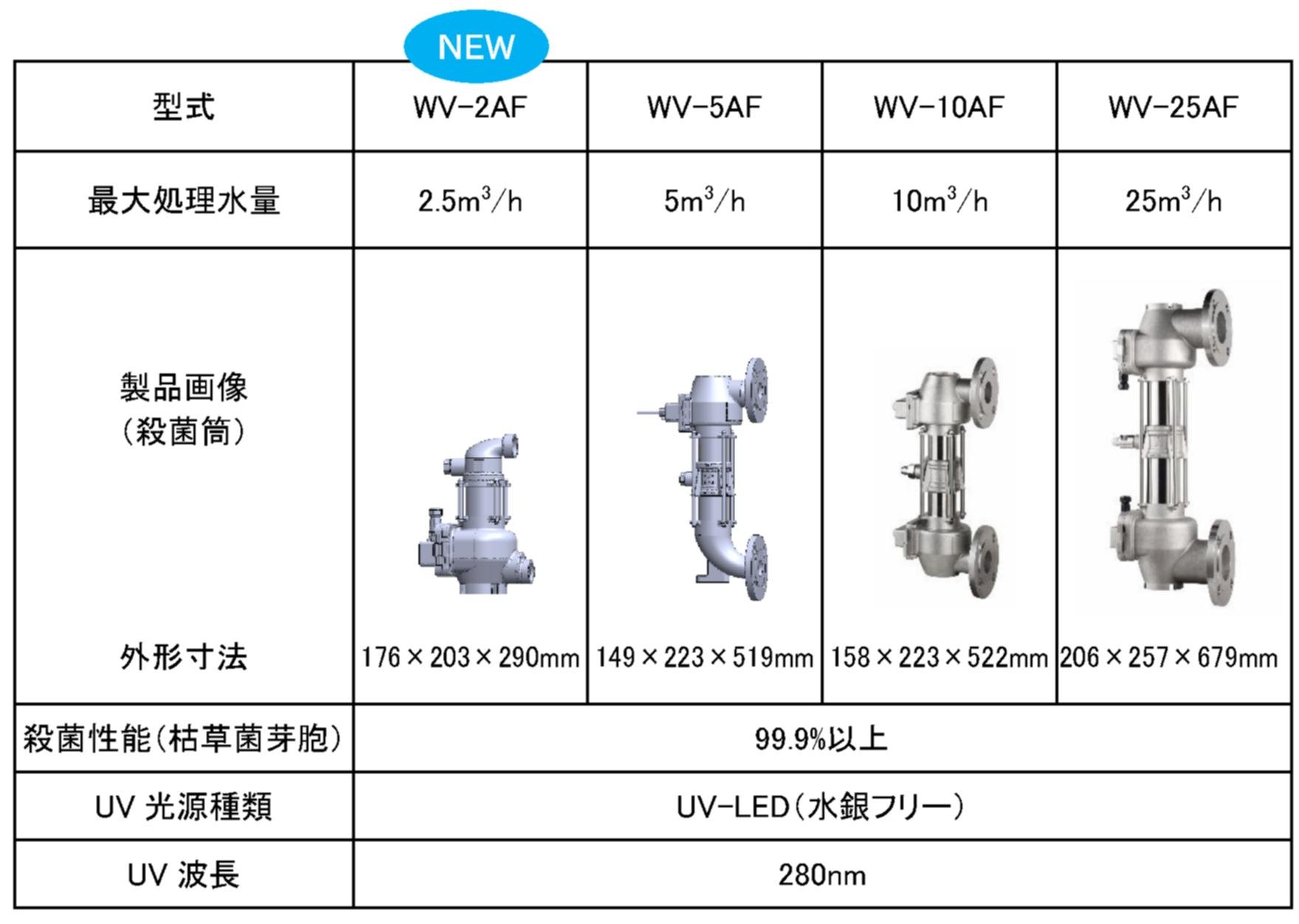20261019_水銀フリー「UV-LED水殺菌装置」_表.jpg