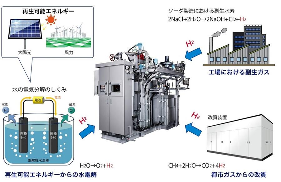 水素の供給例.jpgのサムネイル画像