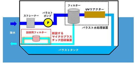 マイクロプラスチック回収装置と配管の概略図.jpg