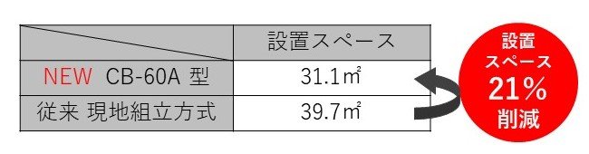 設置スペースの比較.jpg