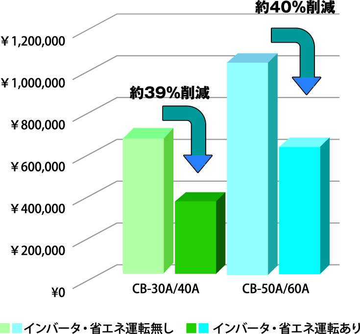 CB-A電気料金比較-1.jpg