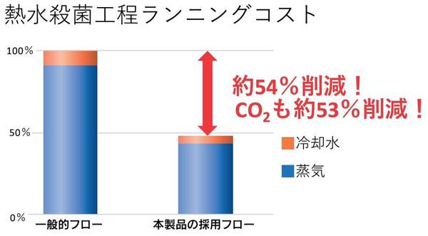 ３）熱水殺菌工程ランニングコスト.jpgのサムネイル画像