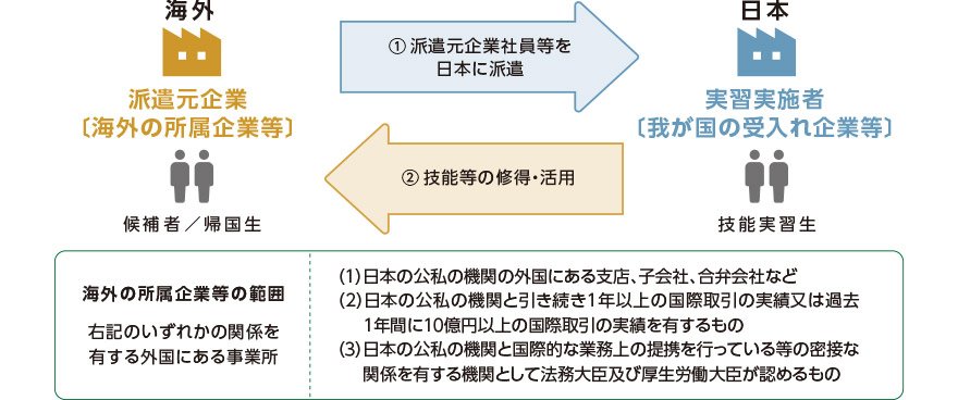 企業単独型.jpg