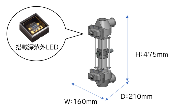 「UV-LED水殺菌装置」本体（照射筒）のイメージ図.png