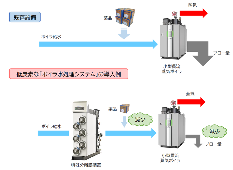 NF装置フロー図.png