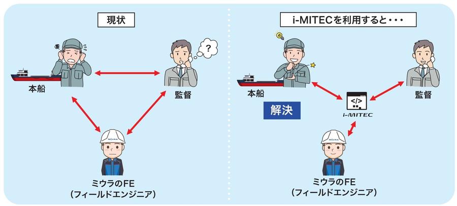 迅速なトラブル対応サポート(新制服).jpg