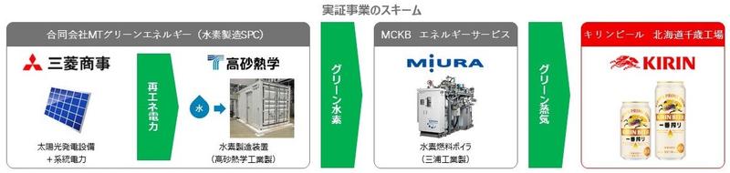 日本語リリース用スキーム画像.jpg