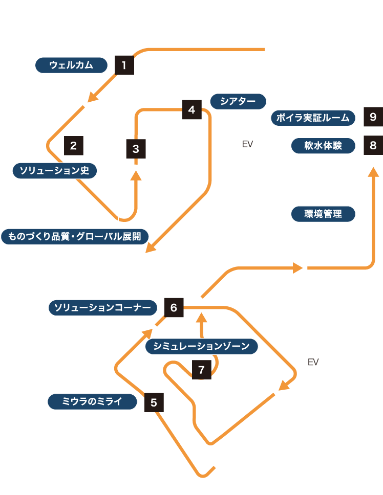 館内案内図